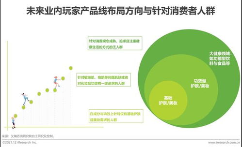 2023年中國功效型護膚品行業趨勢分析 規模突破589.7億元，年均復合增速29.4%與健康咨詢服務協同發展